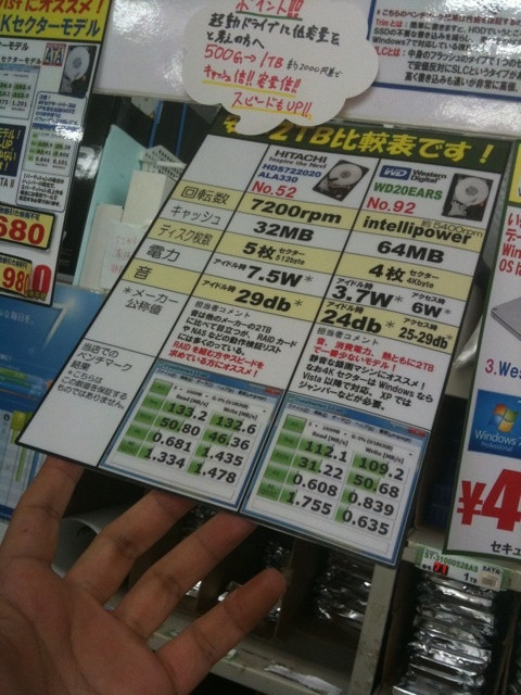 日立とWesternDigitalのSerial ATA-HDD 2TBの比較表がT-ZONEで掲示中。