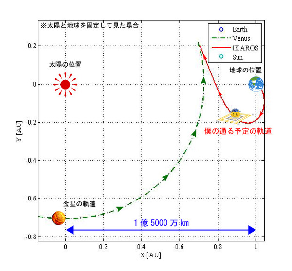 僕の予定軌道～