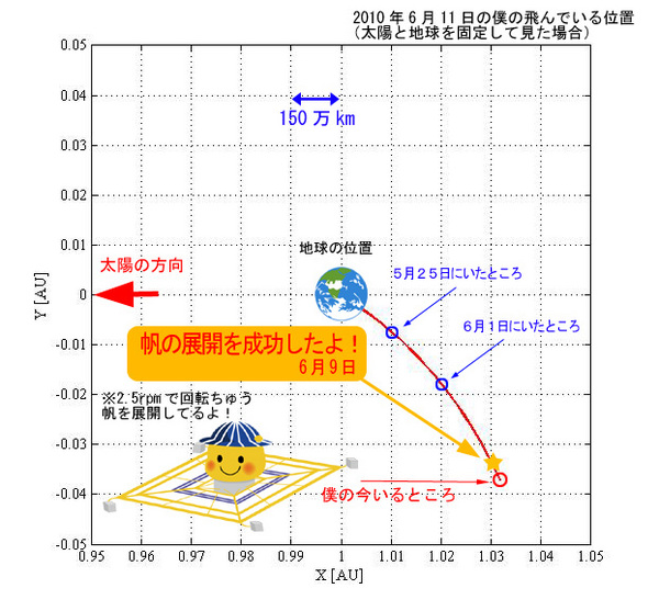 展開成功！！　やったぁー