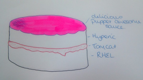 @kartar revised application stack diagram to properly convey the awesome.