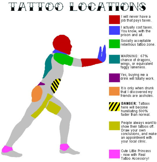 where not to get a tattoo
