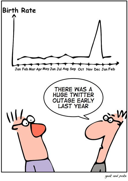 Haha! Side effects of fail whale.