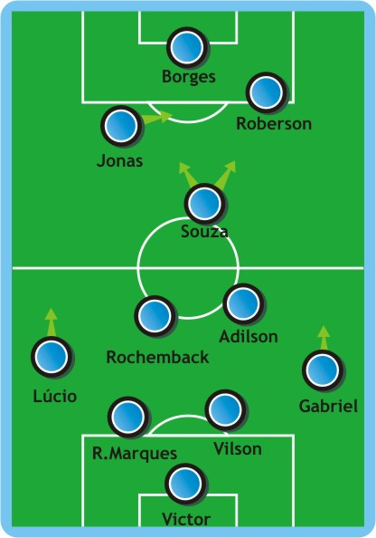 Como Jogou? Botafogo 2 x 2 Grêmio (04/set/2010 - 19ª rodada)