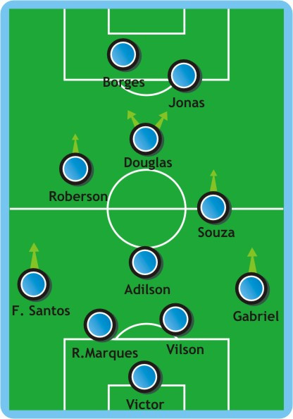 Como Jogou? Grêmio 2 x 0 Atlético-GO (08/set/2010 - 20ª Rodada)