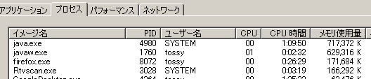 この人達、勘弁してほしい。。。。