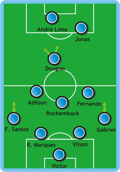 Como Jogou? Atlético Mineiro 1 x 2 Grêmio (26/set/2010 - 25ª Rodada)