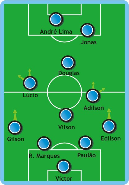 Como Jogou? Grêmio 4 x 2 São Paulo (29/set/2010 - 26ª Rodada)