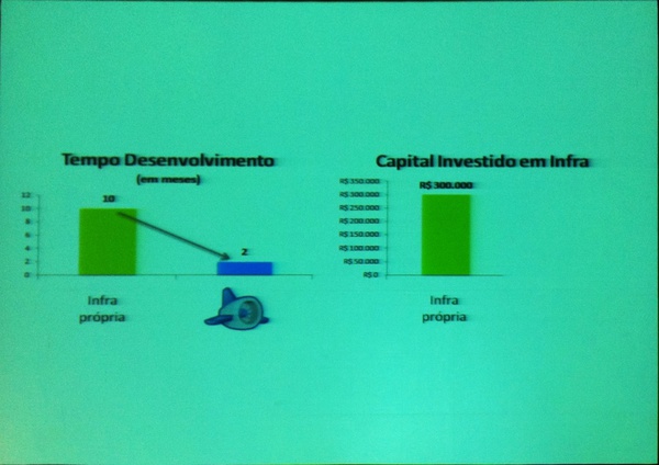 Exemplo brasileiro de uso do AppEngine na Predicta #gdd 