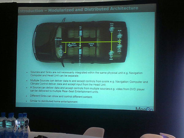 IVI not just about on dashboard stuff. About network of tech in car integrated together. #meegoconf