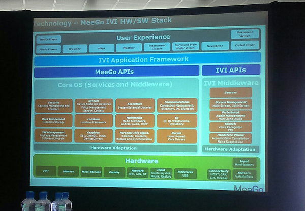 MeeGo IVI architecture. UX and allow for distributed nature of tech in car. Plus specific services. #meegoconf