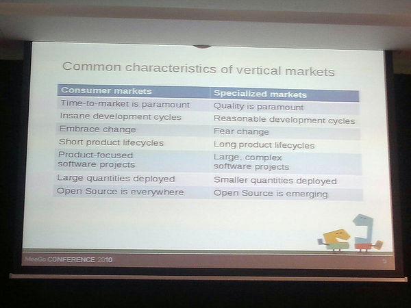 Common characteristics of vertical markets. #meegoconf note quality over time.