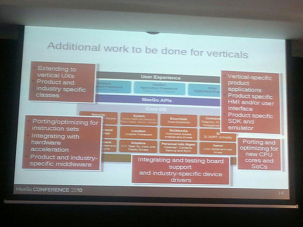 Additional work that needs to be done for verticals for MeeGo to be used. #meegoconf i.e. need to do more work