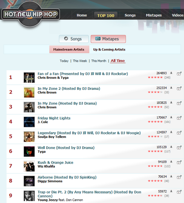 @chrisbrown Congrats =)