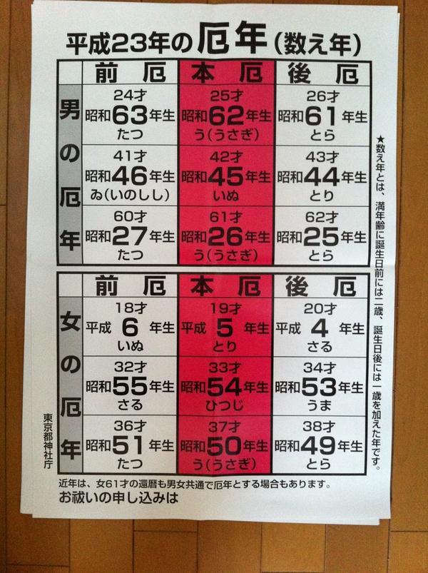 来年の厄年表を掲載します。