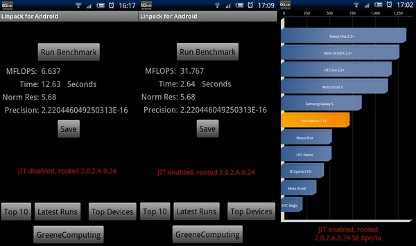 My benchmark results of hacked (2.0.2.A.0.24 root + JIT) SE #Xperia #X10 #Android #smartphone 
