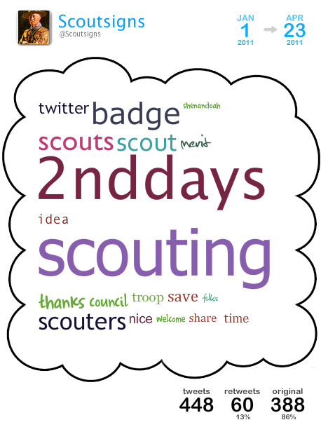 Follow the link to view more details or to create your own Tweet Cloud: http://w33.us/9iih