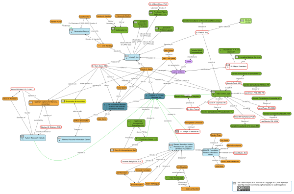 @oracknows @lizditz @EpiRen @tweek75 The Geier Empire, Illustrated: 