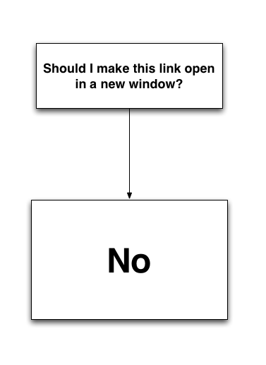 Hey web developers, I made you a handy flowchart to help you know when to use target="_blank": 
