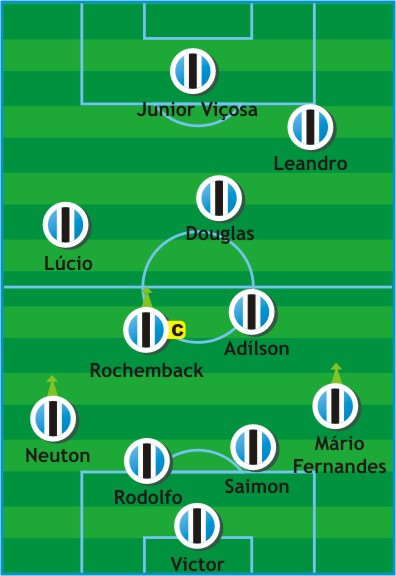 Como Jogou? Grêmio 1 x 2 Corinthians (22/maio/2011)