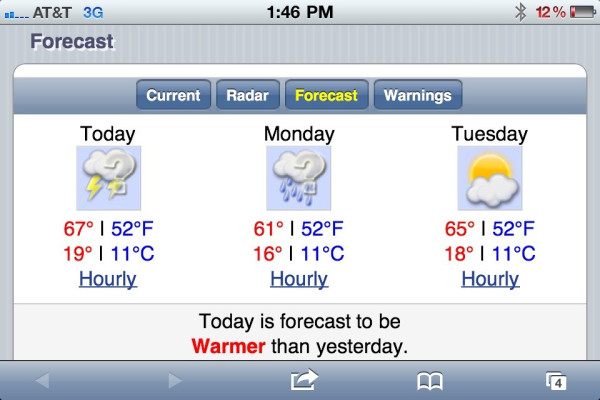 Cloudy &amp; rainy today/tomorrow. Forecast for Tue: Clear skies &amp; perf launch conditions!  #U2360OAK #readytoleavetheground