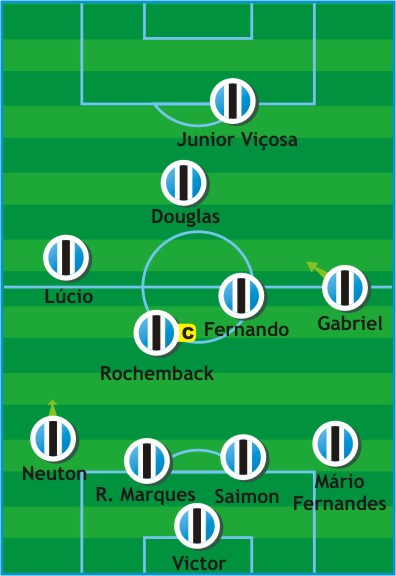 Como Jogou? São Paulo 3 x 1 Grêmio (12 de junho de 2011)