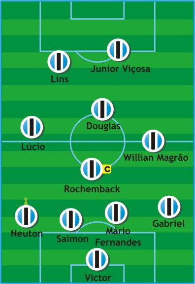Como jogou? Grêmio 1 x 1 Vasco da Gama (19/junho/2011)