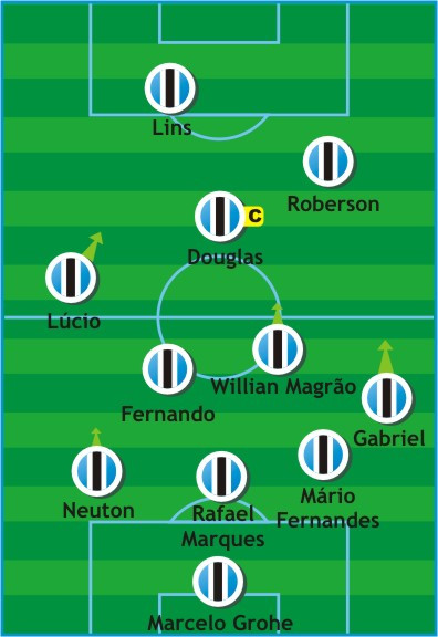 Como Jogou? Botafogo 2 x 1 Grêmio (26 de junho de 2011)