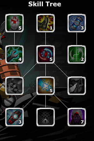 Cyber Hunter Skill Tree
