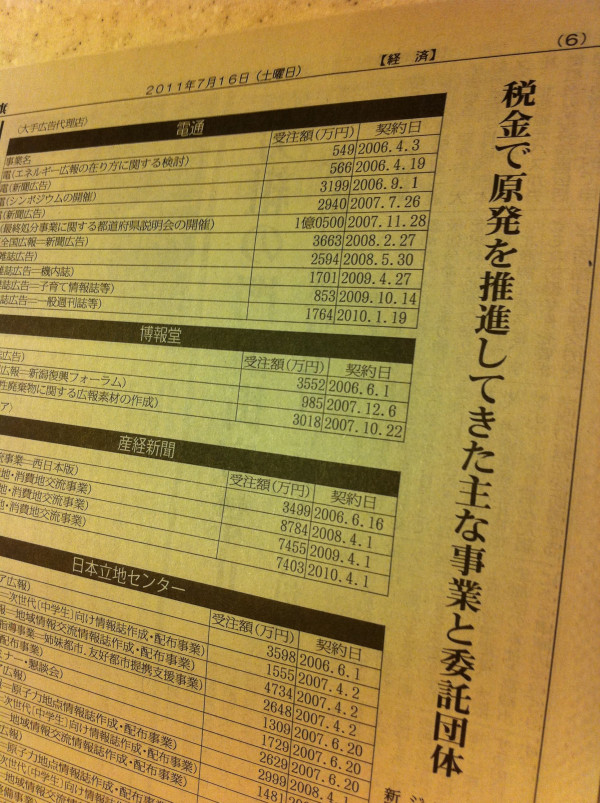 税金で、か…7/16赤旗三面【追跡 原発利益共同体】毎年税金60億円 「安全神話」刷り込み 電通・博報堂・産経新聞社など事業請け負い