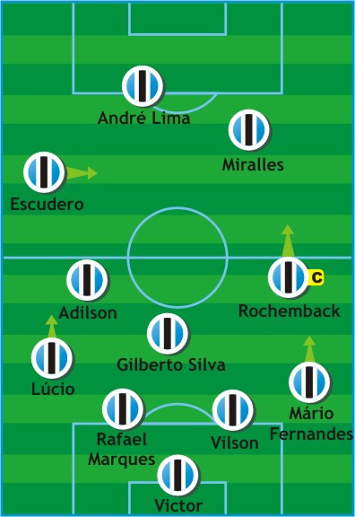 Como Jogou? Grêmio 2 x 2 Atlético Mineiro (03/agosto/2011)
