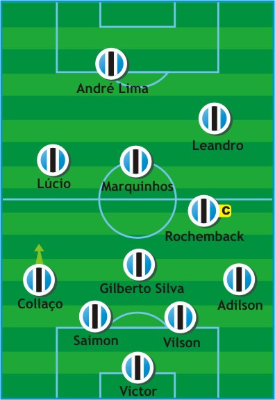 Como Jogou? Grêmio 2 x 1 Fluminense (14/agosto/2011)
