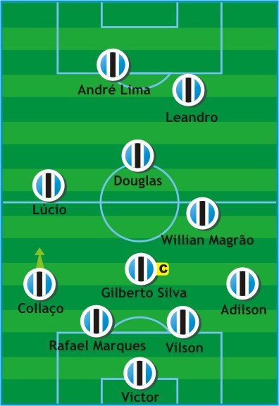 Como Jogou? Ceará 3 x 0 Grêmio (17/agosto/2011)