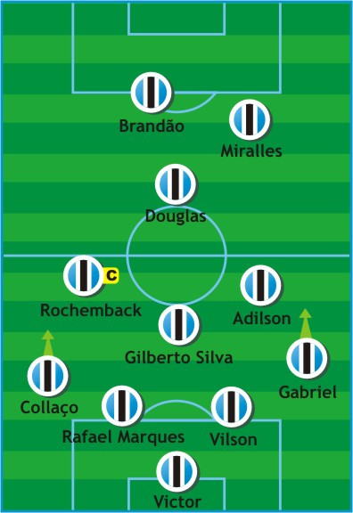 Como Jogou? Atlético Goianiense 1 x 0 Grêmio (21/agosto/2011)