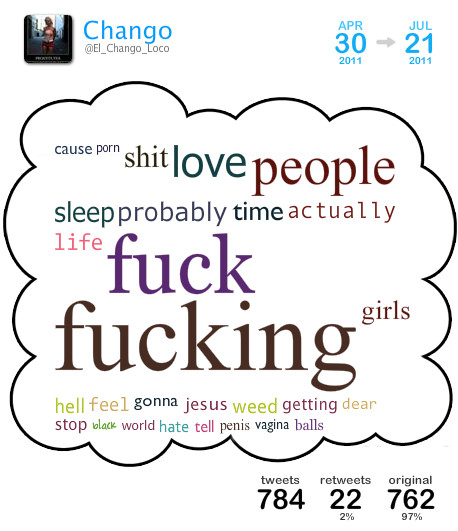 Follow the link to view more details or to create your own Tweet Cloud: http://w33.us/9xtu
