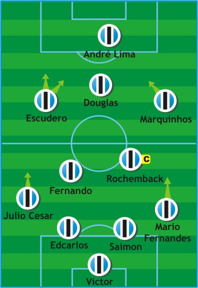 Como Jogou? Grêmio 4 x 0 Atlético Paranaense (04/setembro/2011)
