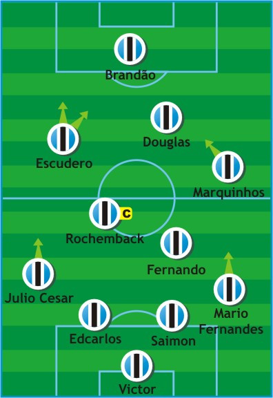 Como Jogou? Bahia 1 x 2 Grêmio (08/setembro/2011)