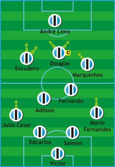 Como Jogou? Grêmio 1 x 0 São Paulo (11/setembro/2011)