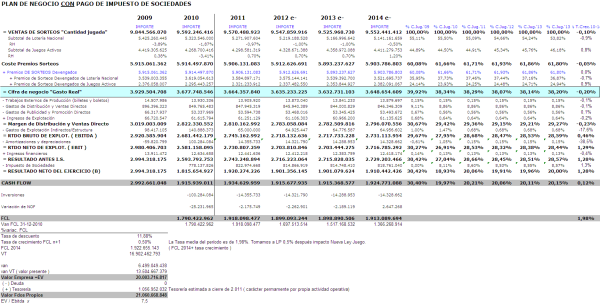 Valoración de SELAE por DFC una vez introducido el ejercicio real de 2.010 y mejoras en evoluc.ventas