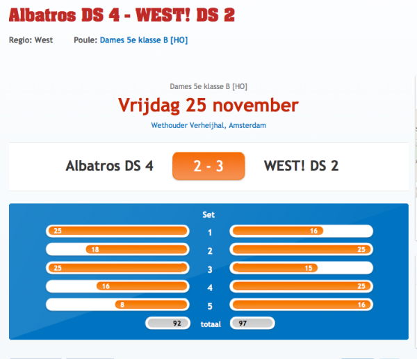 Dames 4 verloor de laatste set met 8-16, ZESTIEN! #hoedan #nevobo #fail