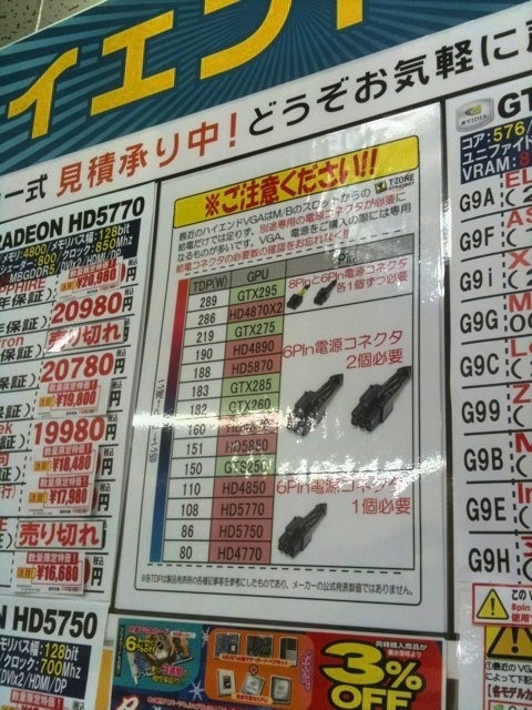 T-ZONEで掲示しているビデオカードの電源ケーブル対応表。購入時の参考にどうぞ。