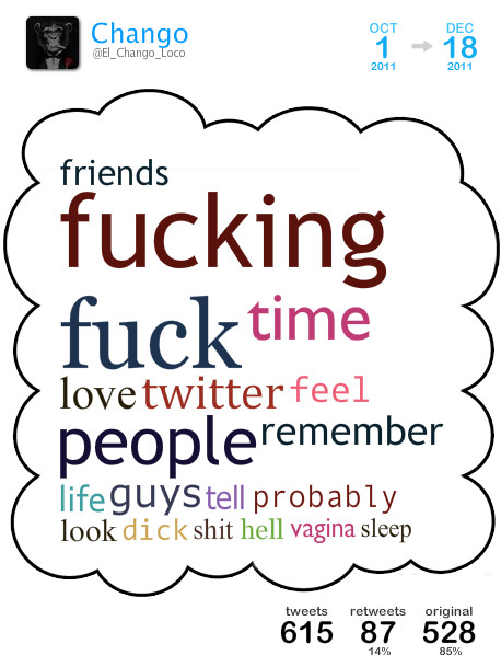 Follow the link to view more details or to create your own Tweet Cloud: http://w33.us/avzv
