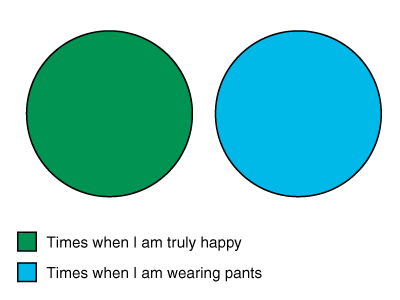 The last Venn diagram you'll ever need
