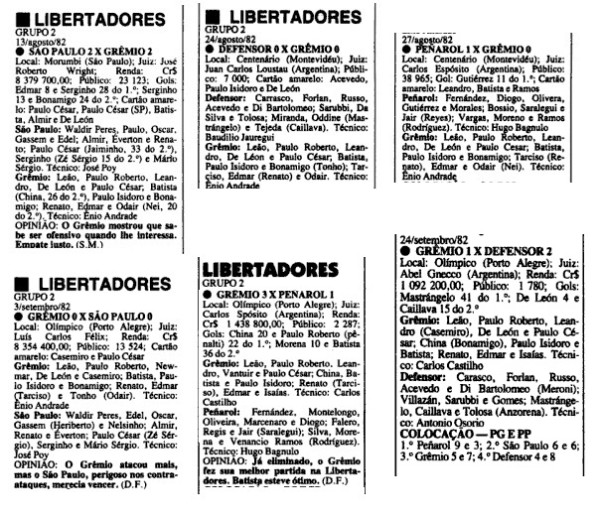 Placar 1982