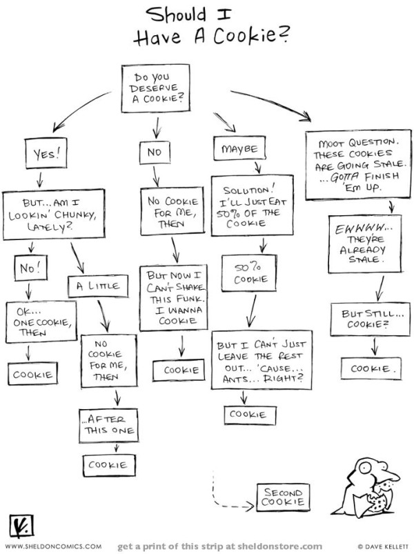 Should you have a #cookie ? Follow this decision tree to find out!