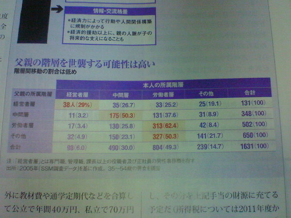 上には上がりにくいと言う事。