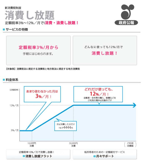 これが私が提案する新しい消費税制度です