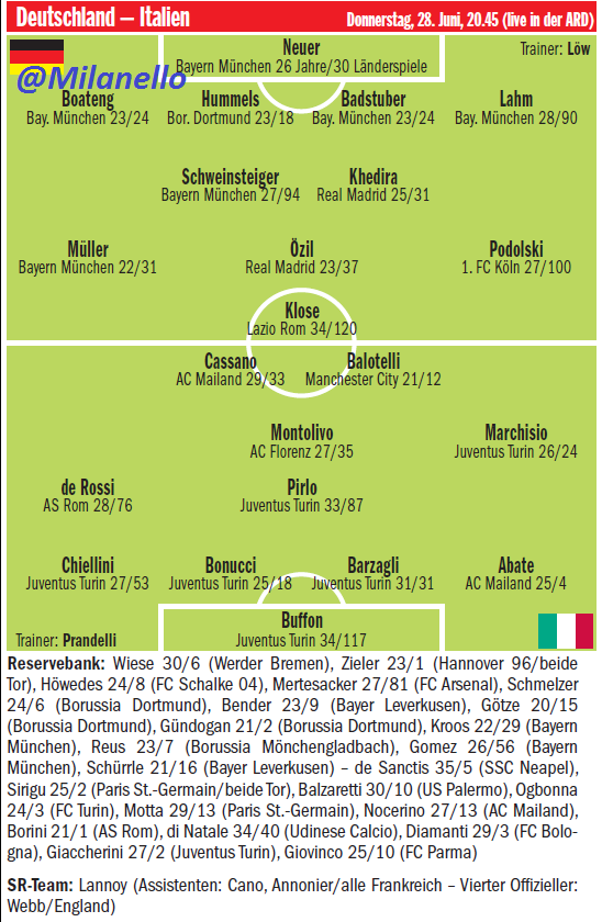 Germany-Italy: Probable line-ups from the German sports magazine, Kicker: #ForzaItalia #Euro2012