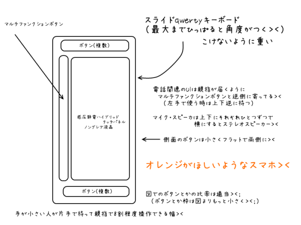 オレンジがほしいようなスマホを図にしてみた・・・＞＜