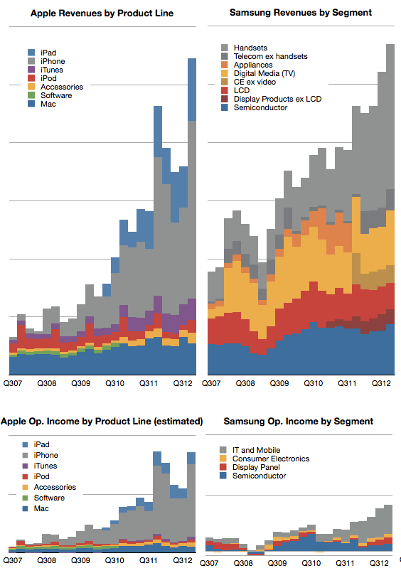 Apple vs. Samsung 