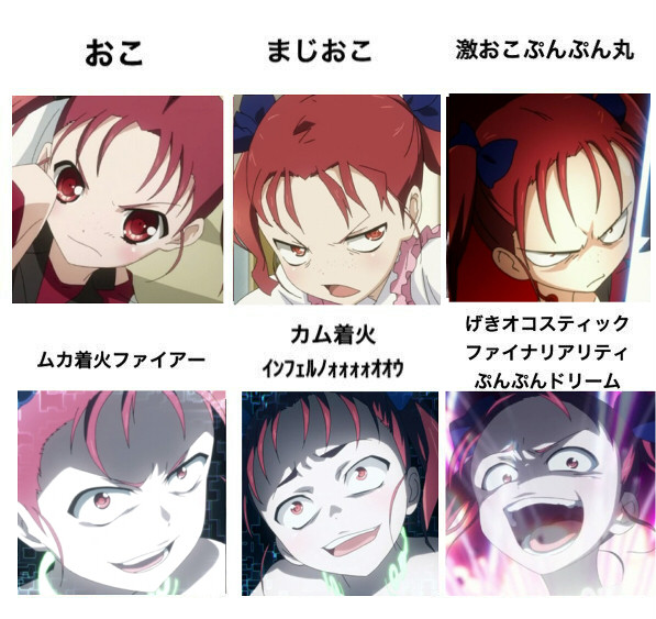 怒りの段階がいまいち分かりにくかったから赤の王で表してみた